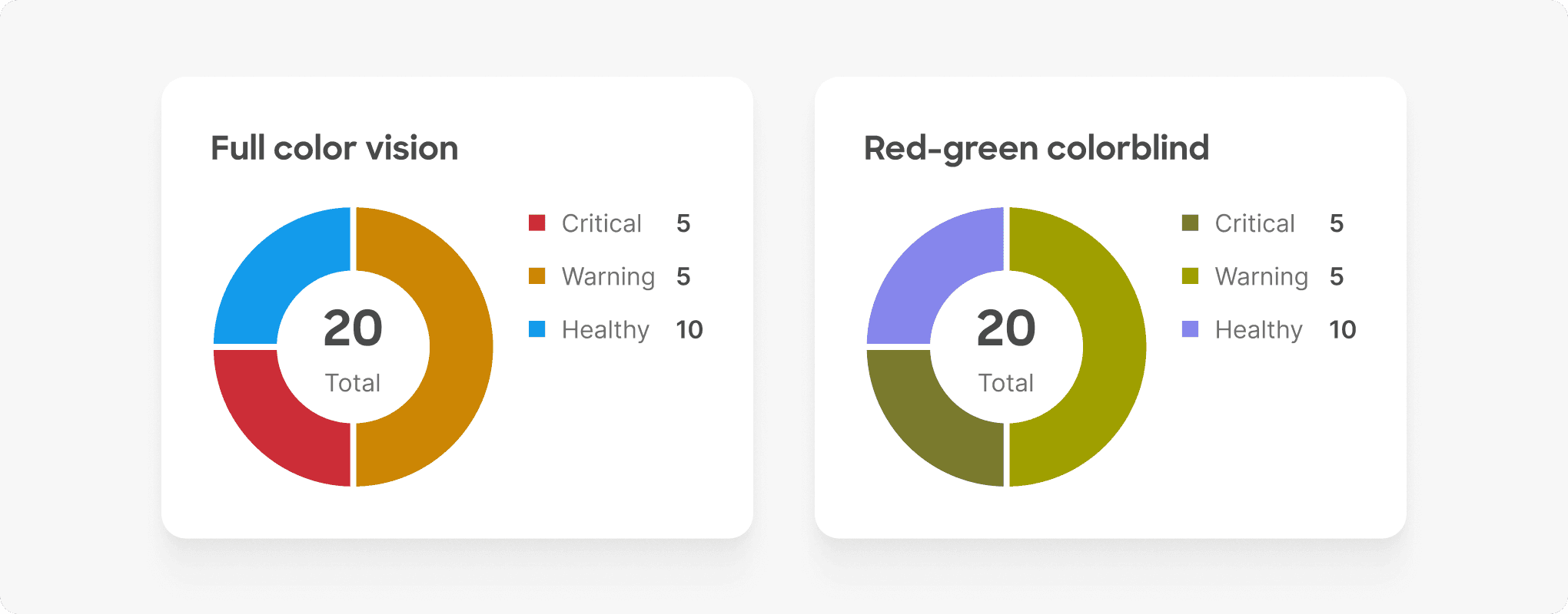 New status colors showing that they are now differentiable for people with red green colorblindness