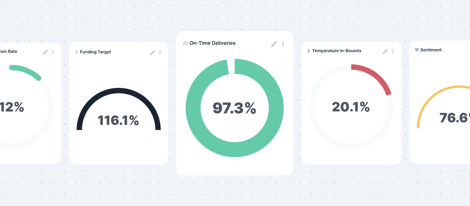 Examples of meters including funding target, on-time deliveries, temperature in-bounds, and sentiment.