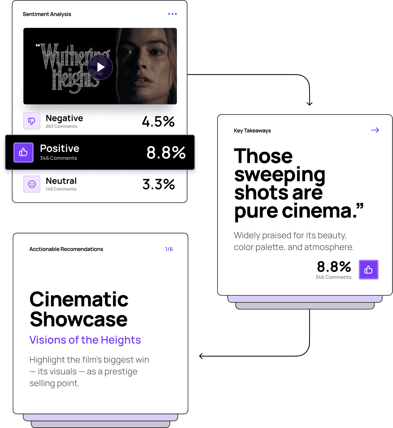 SocialSense 360 mobile view of AI trailer insights, including trailer sentiment, content marketing analytics, and tools to maximize audience engagement