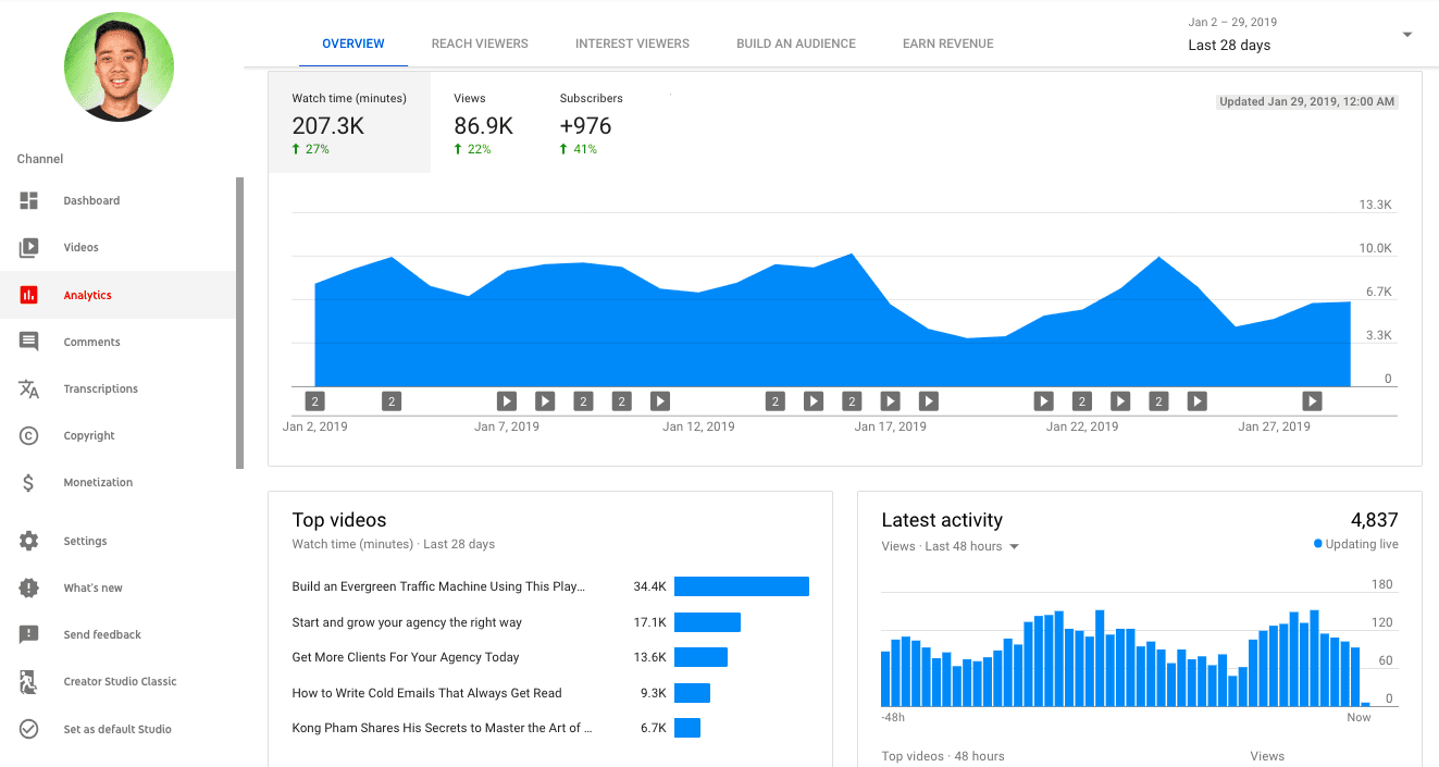 youtube strategist jobs