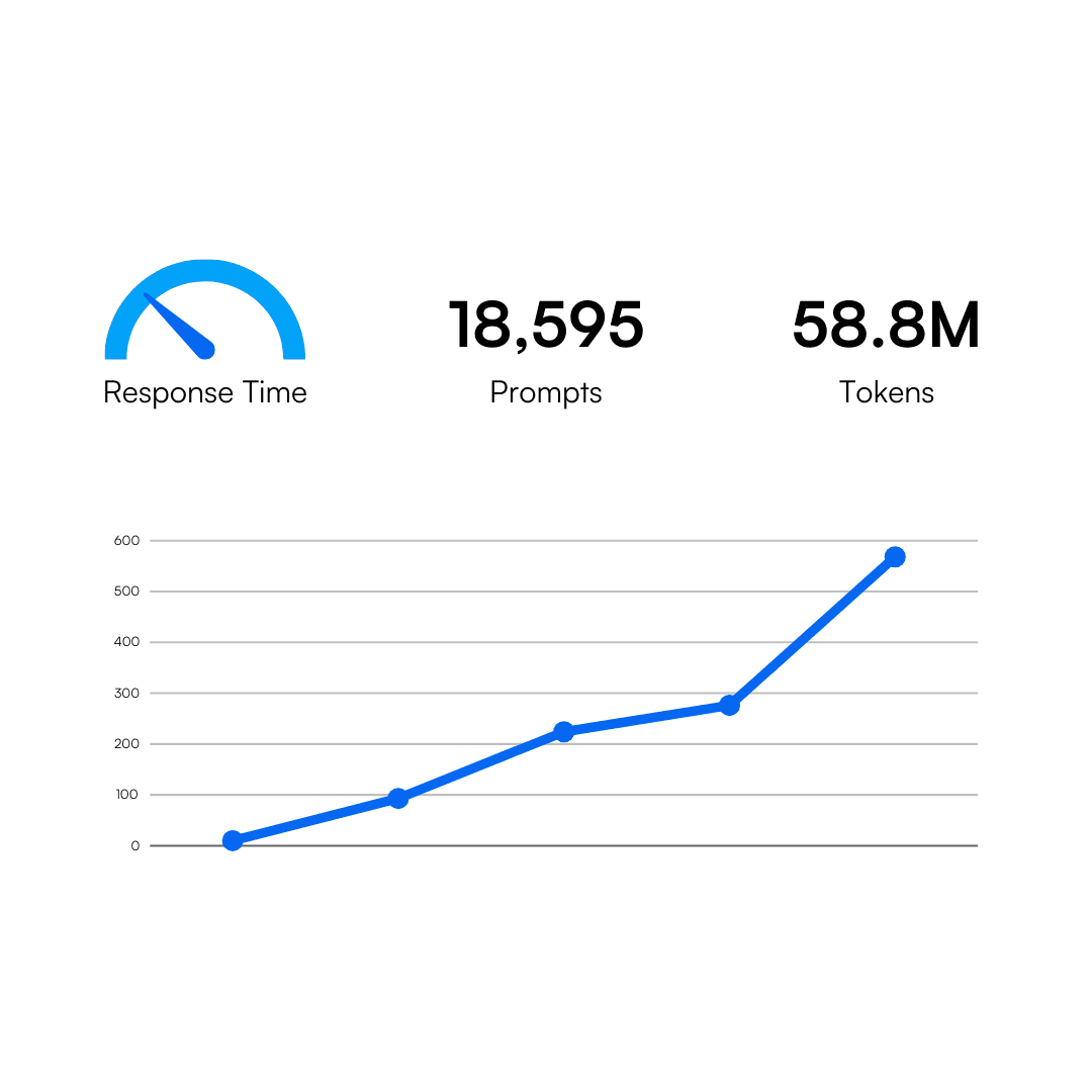 KI-Adoption