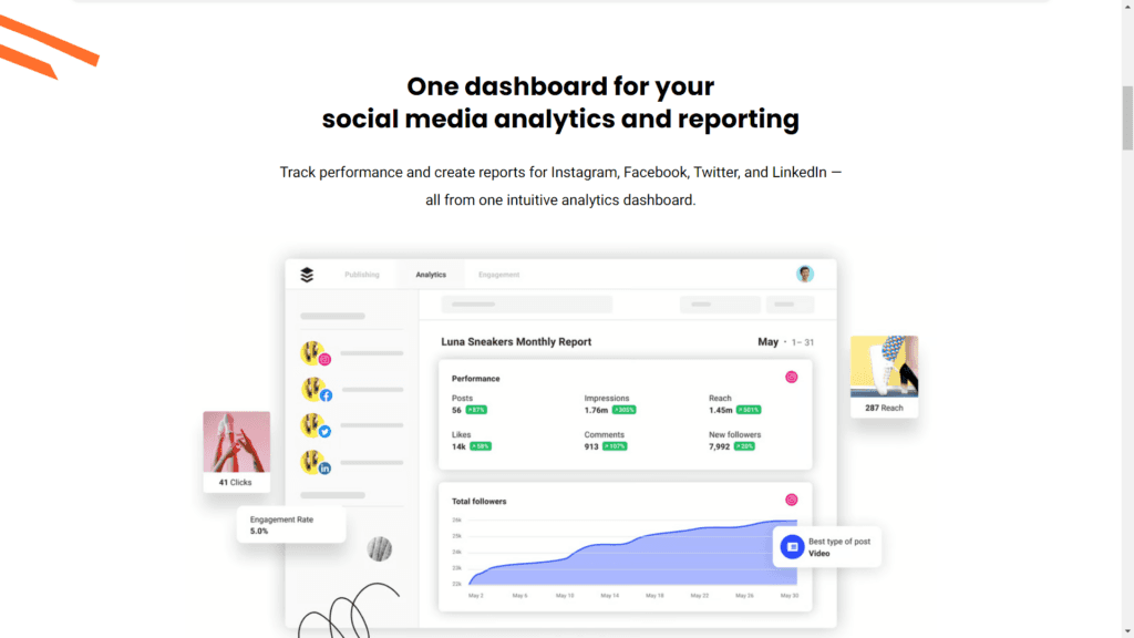 social media management, buffer, social customer support