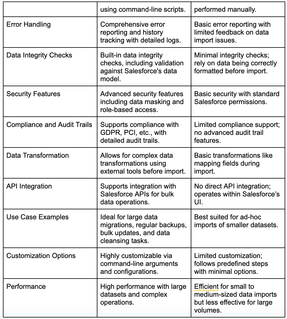 Salesforce Data Loader vs. Data Import Wizard 2