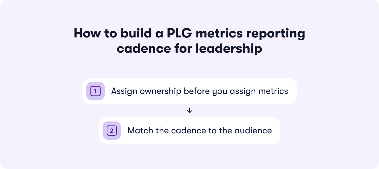 how to build plg metrics