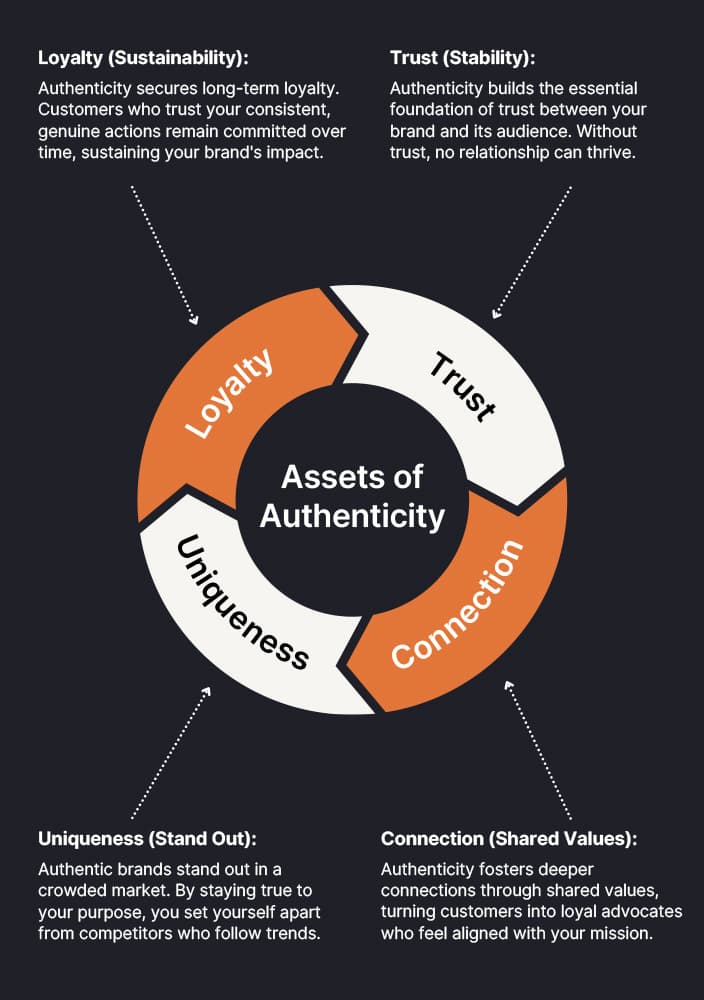 Brand Basecamp page