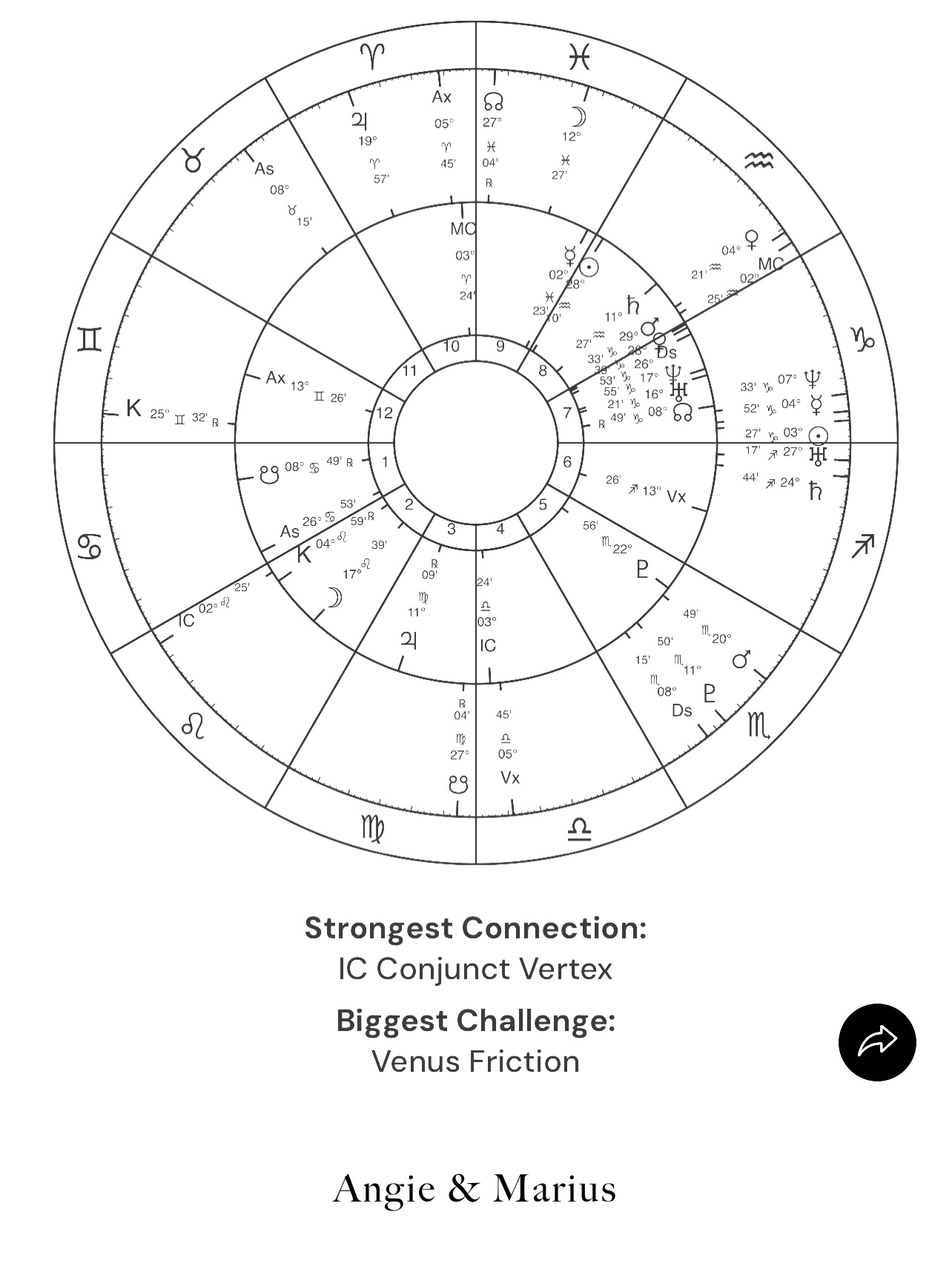 Synastry Chart