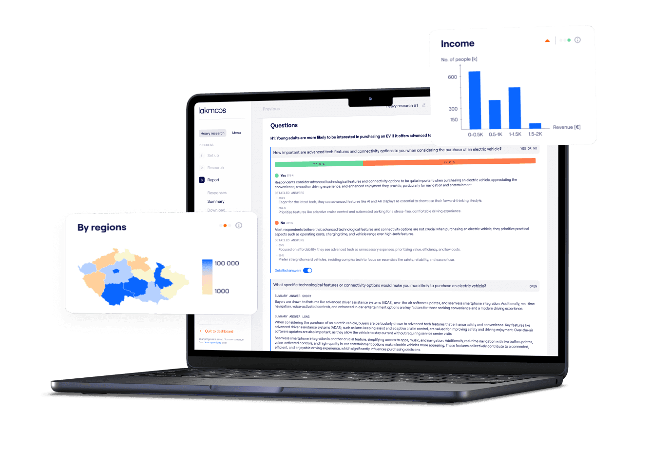 Lakmoos AI market research