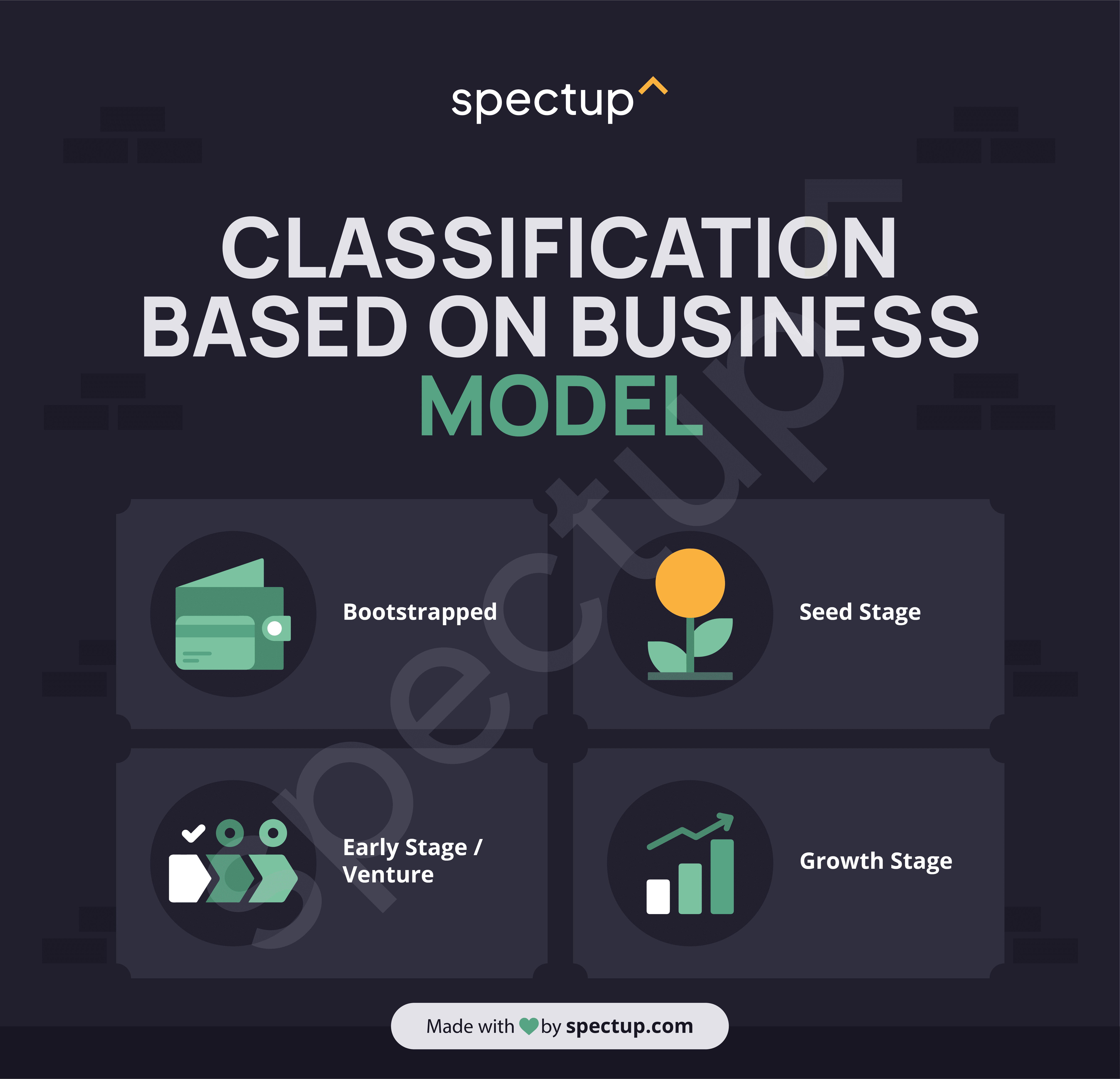 Infographic: Classification Based on Funding Stage