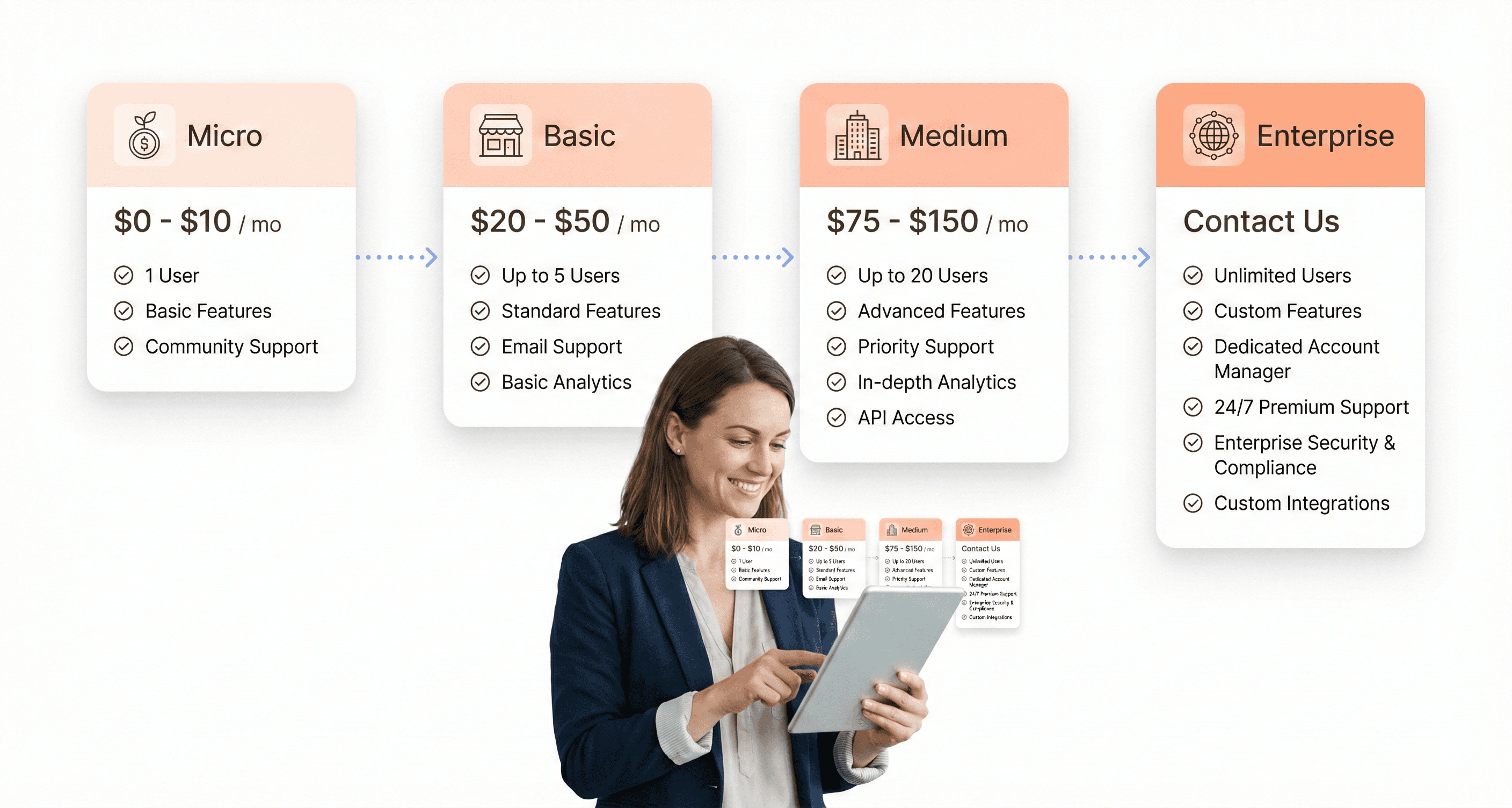 Business analyst comparing SaaS pricing tiers with floating cards showing micro, basic, medium, and enterprise plans.