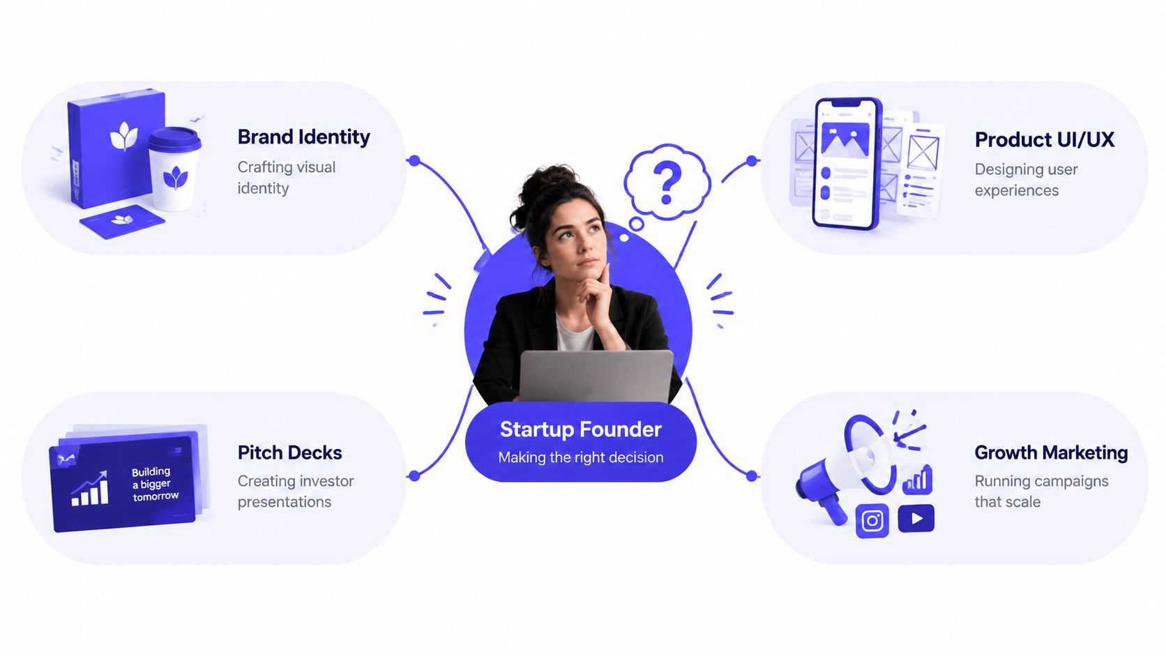 A female startup founder thinking about various growth services like brand identity, UI/UX, pitch decks, and marketing.