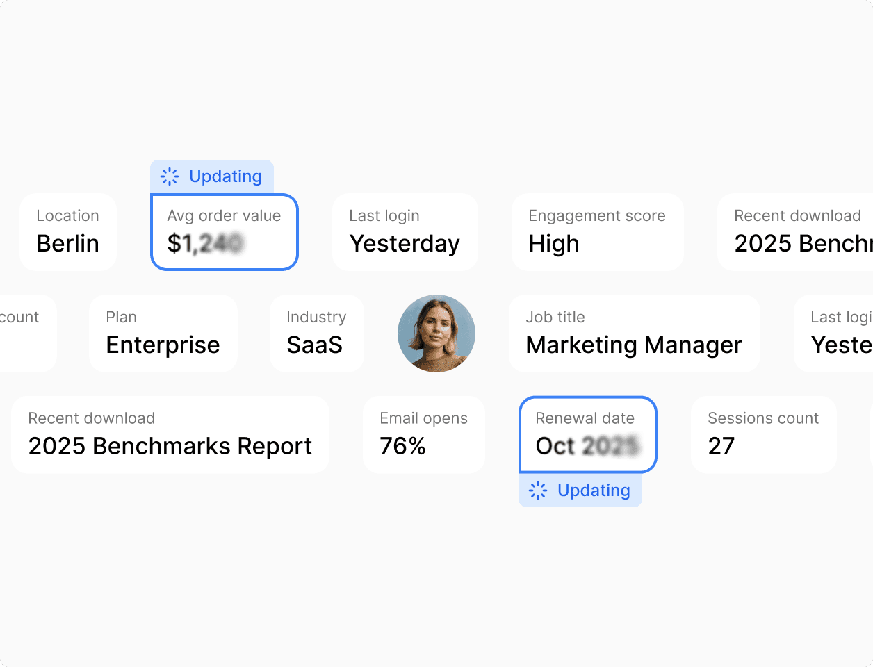 Data metrics like average order value, engagement score, and last login displayed in real-time