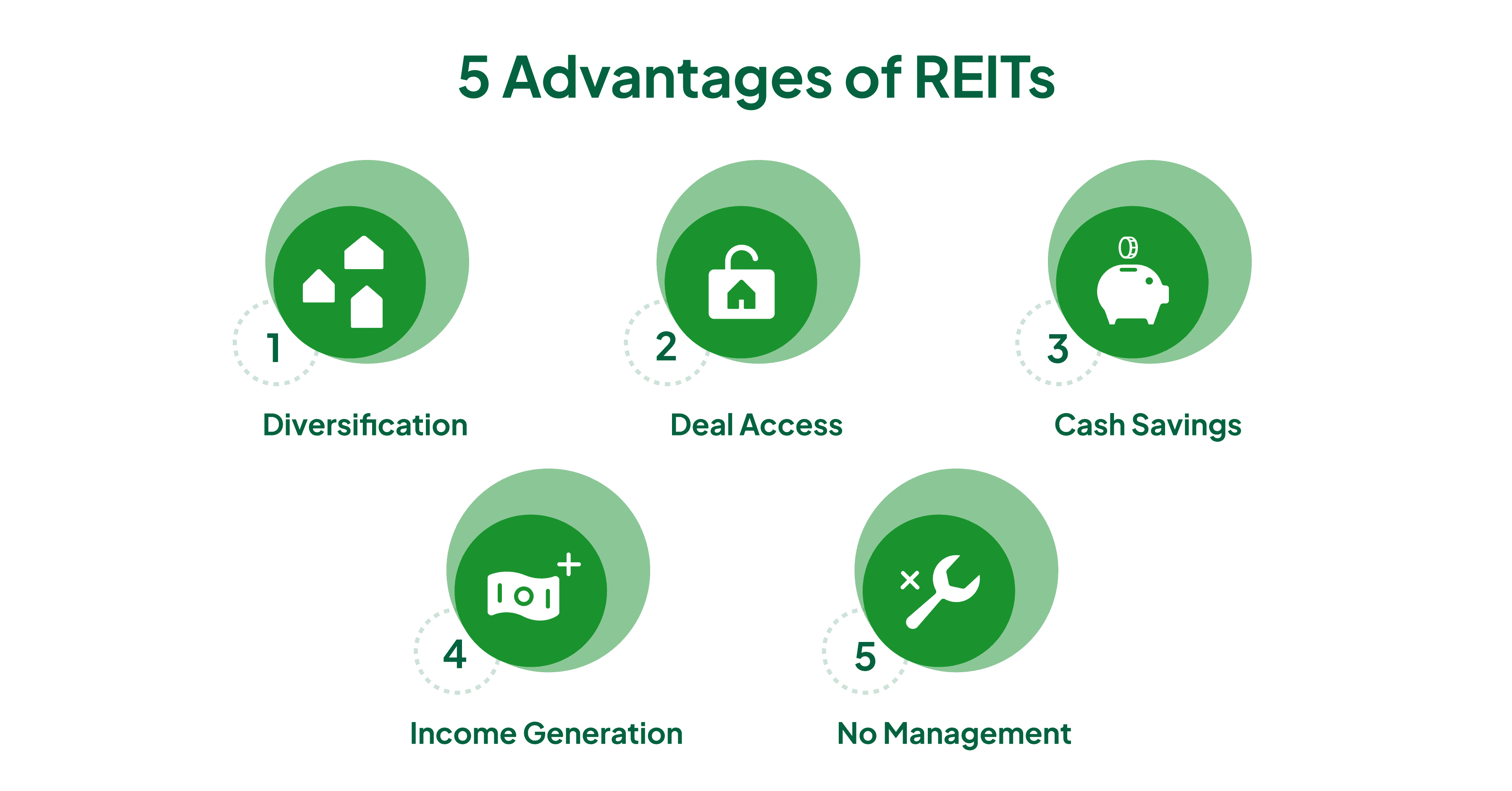 5 Reasons Investing in a REIT is Better Than Purchasing an Investment Property
