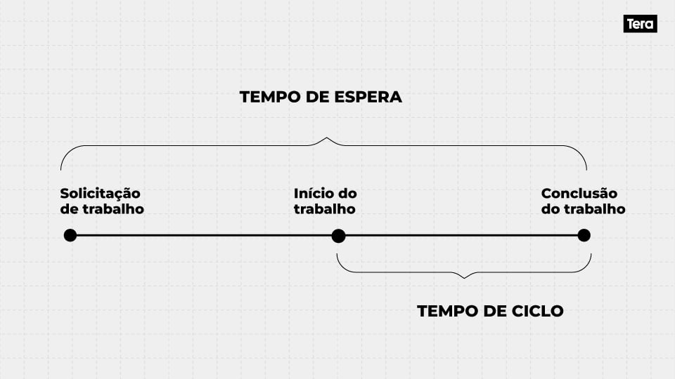 cycle-time-vs-lead-time-lean