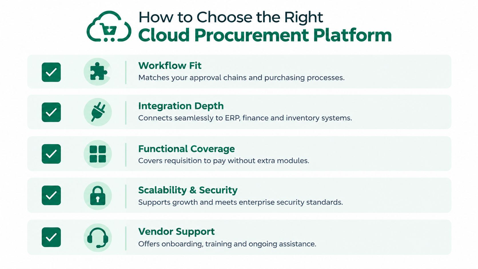A checklist infographic outlining five key factors to consider when choosing a cloud procurement software platform.