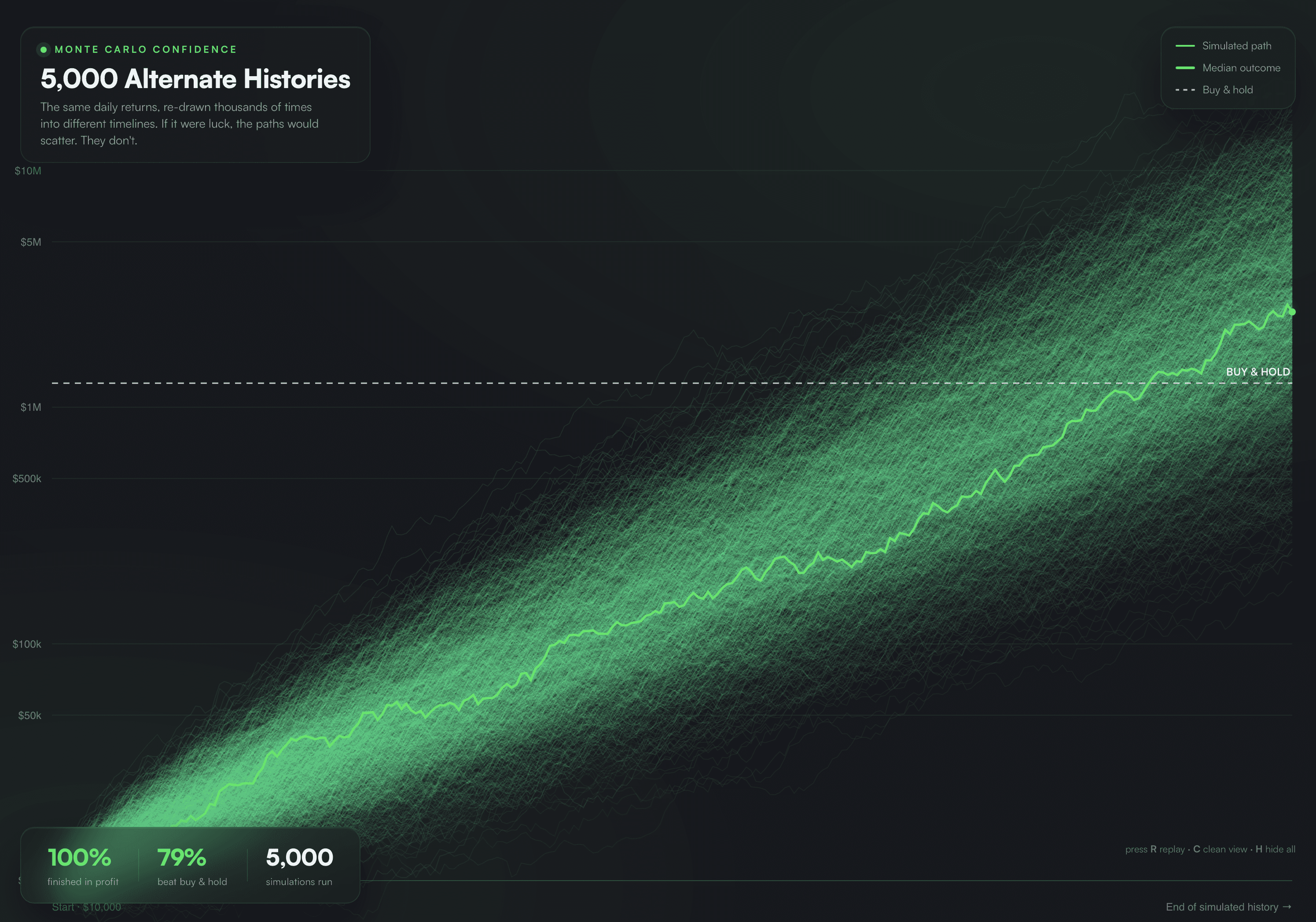 Monte Carlo Simulation