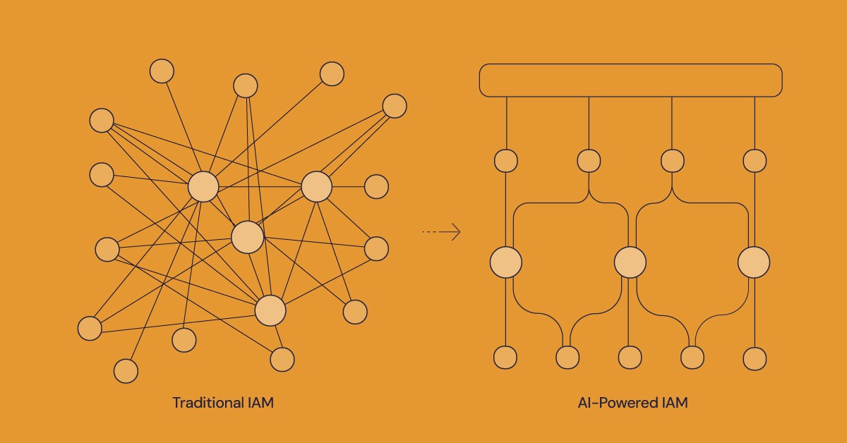 Traditional IAM Evolution