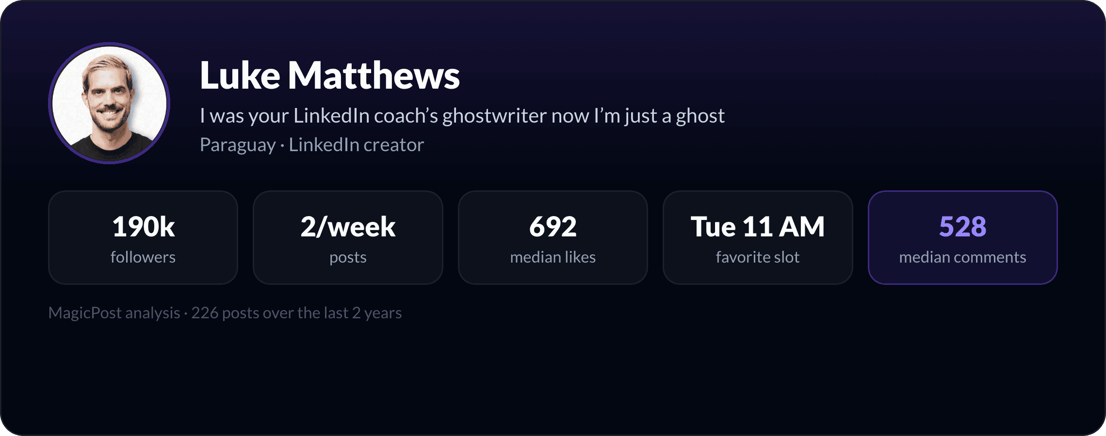 MagicPost data study: Who Is Luke Matthews? The Ghostwriter Who Quit the Growth Game (2026)