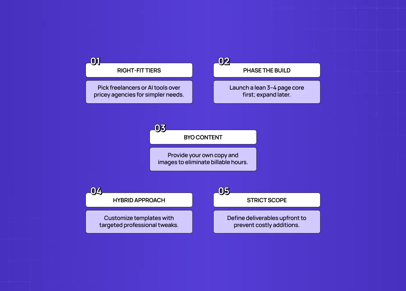 Five pricing models compared: hourly, fixed-project, package tiers, monthly retainer, and value-based pricing.