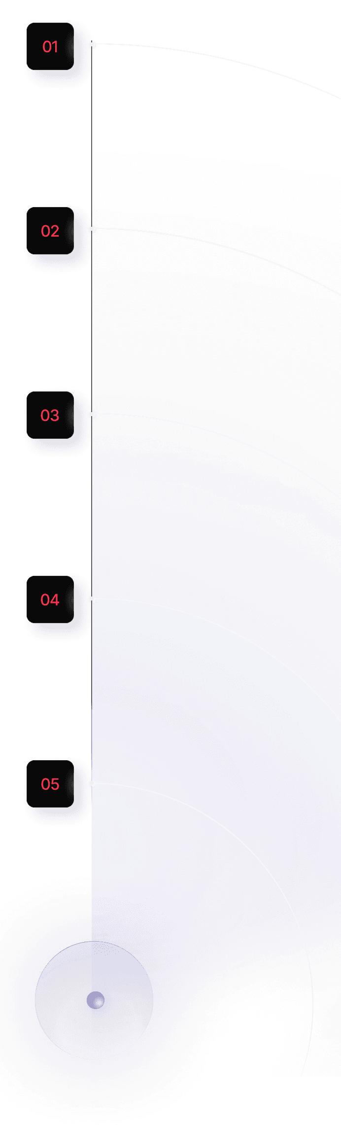 badpixel's 5-step software development process: Discovery, Planning, Concept, Build/Launch, and Maintenance, detailing their strategy from research to product impact.