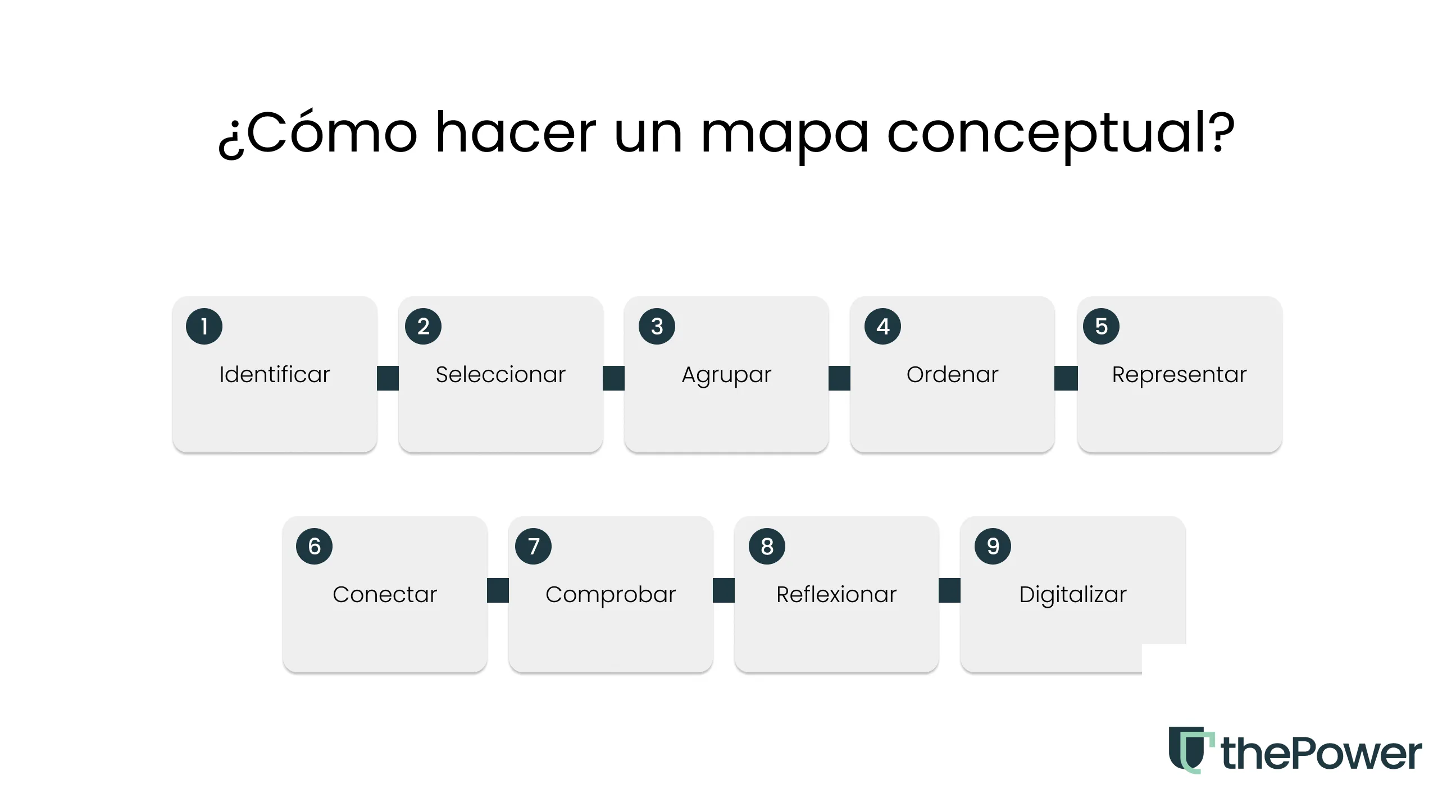 ¿Cómo hacer un mapa conceptual?