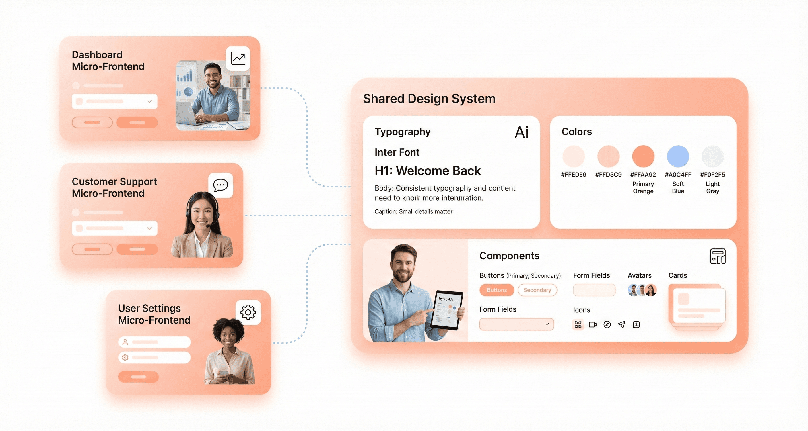 Piral micro-frontend framework showing app shell, pilets, and feed service enabling dynamic frontend module loading