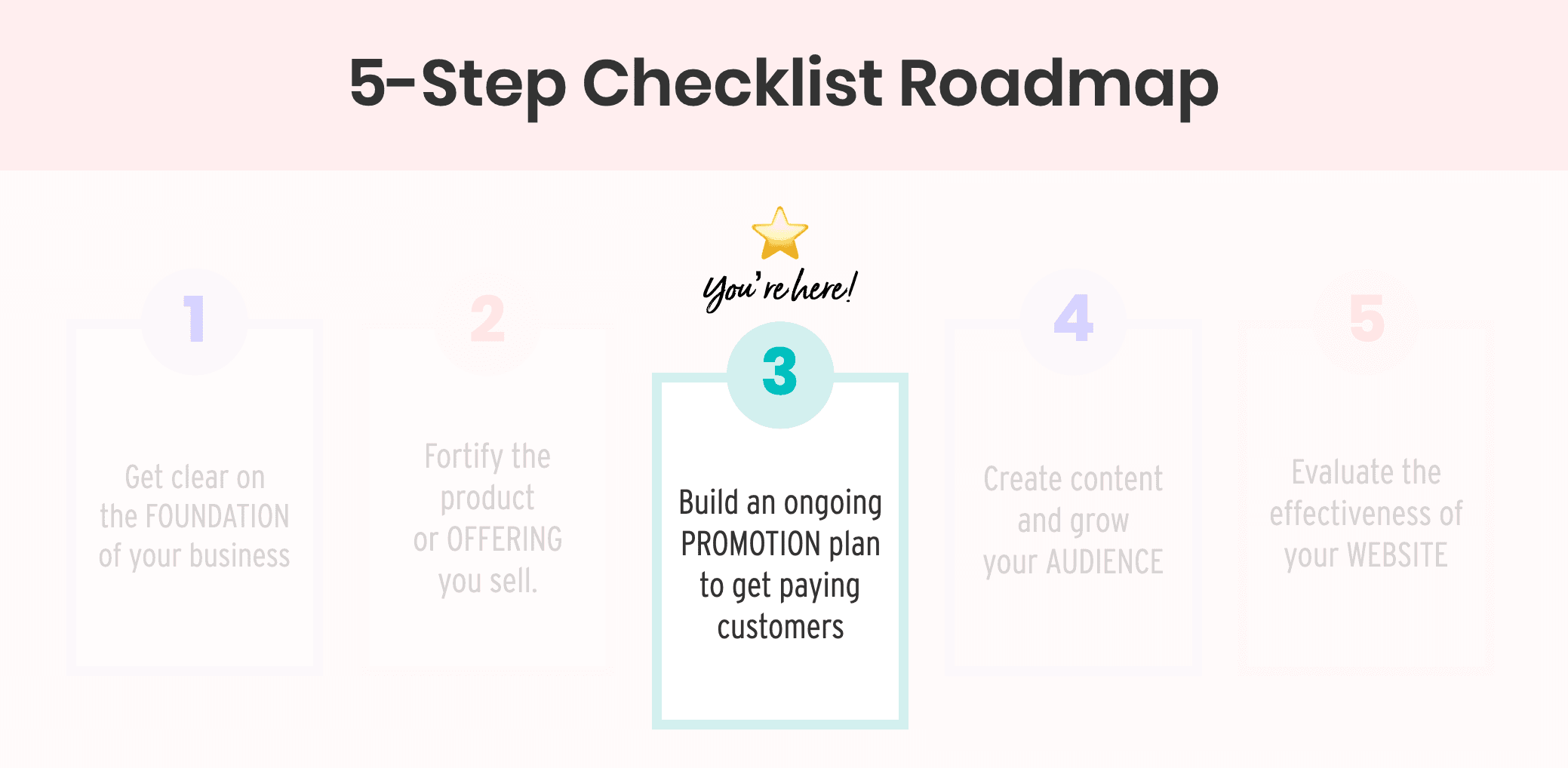 5-Step Checklist - Step 3 Promotion