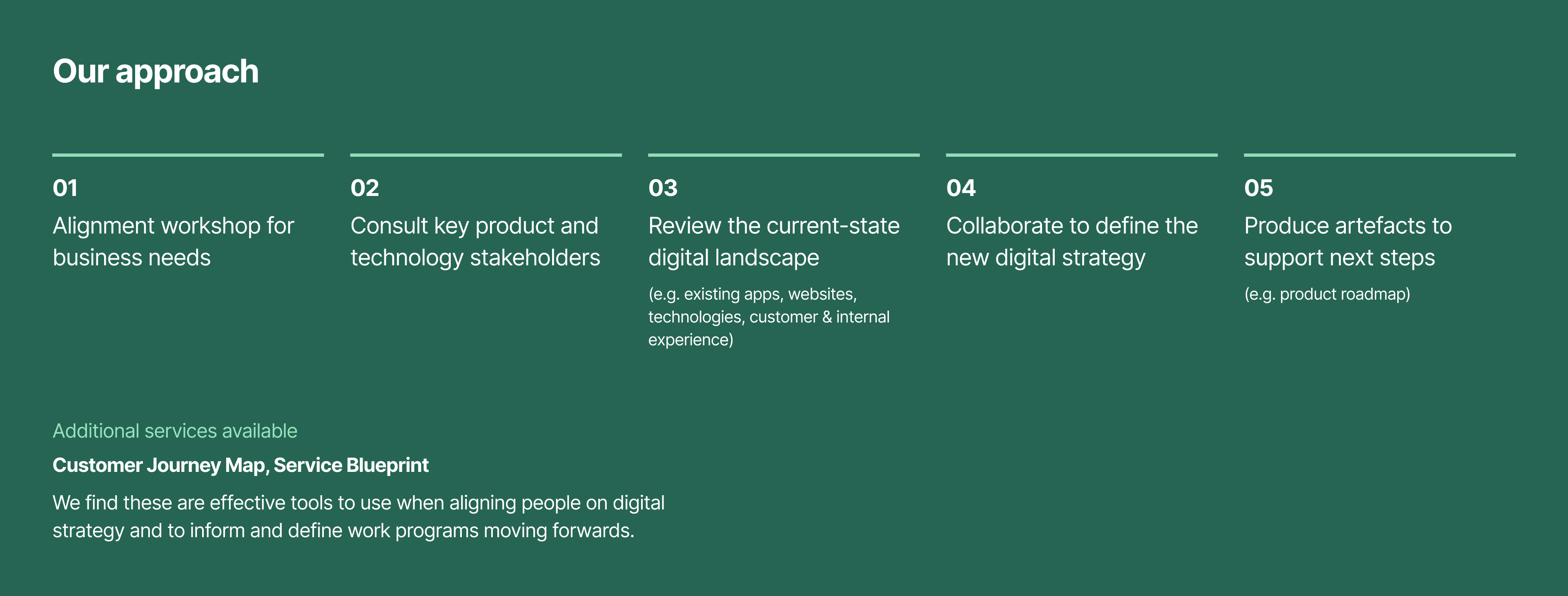 Infographic describing Nomat's approach to digital strategy