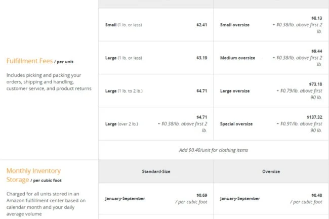 fulfillment fees from amazon