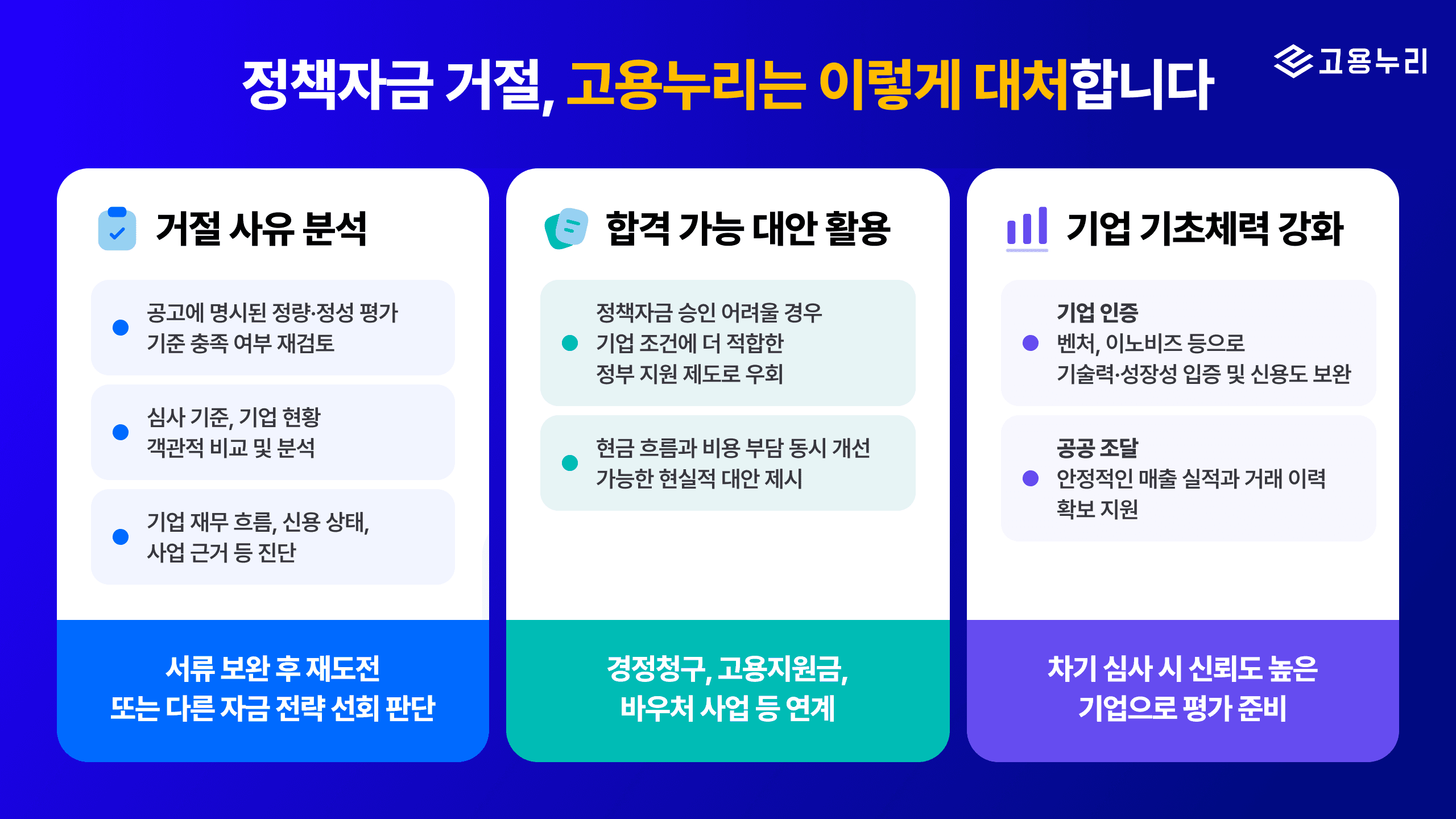 정책자금-불합격-고용누리대처전략