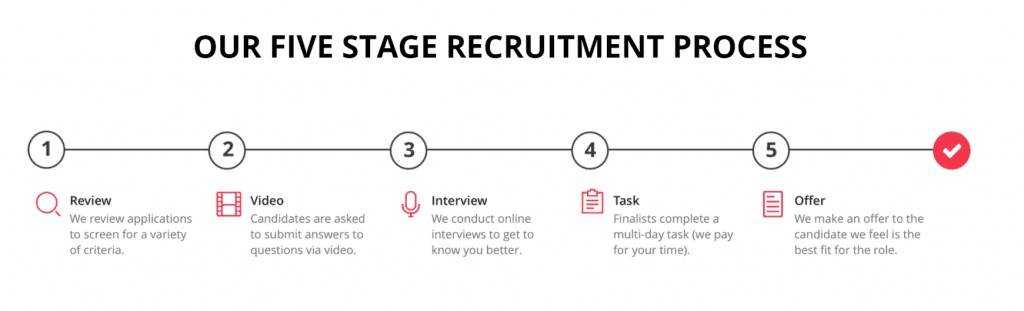 Our five stage recruitment process