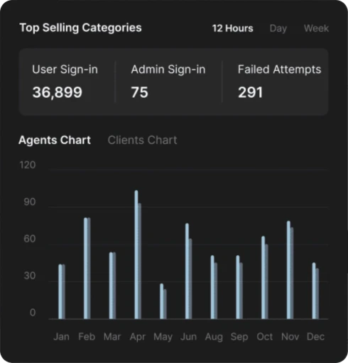 nebula financial chart displaying top selling categories