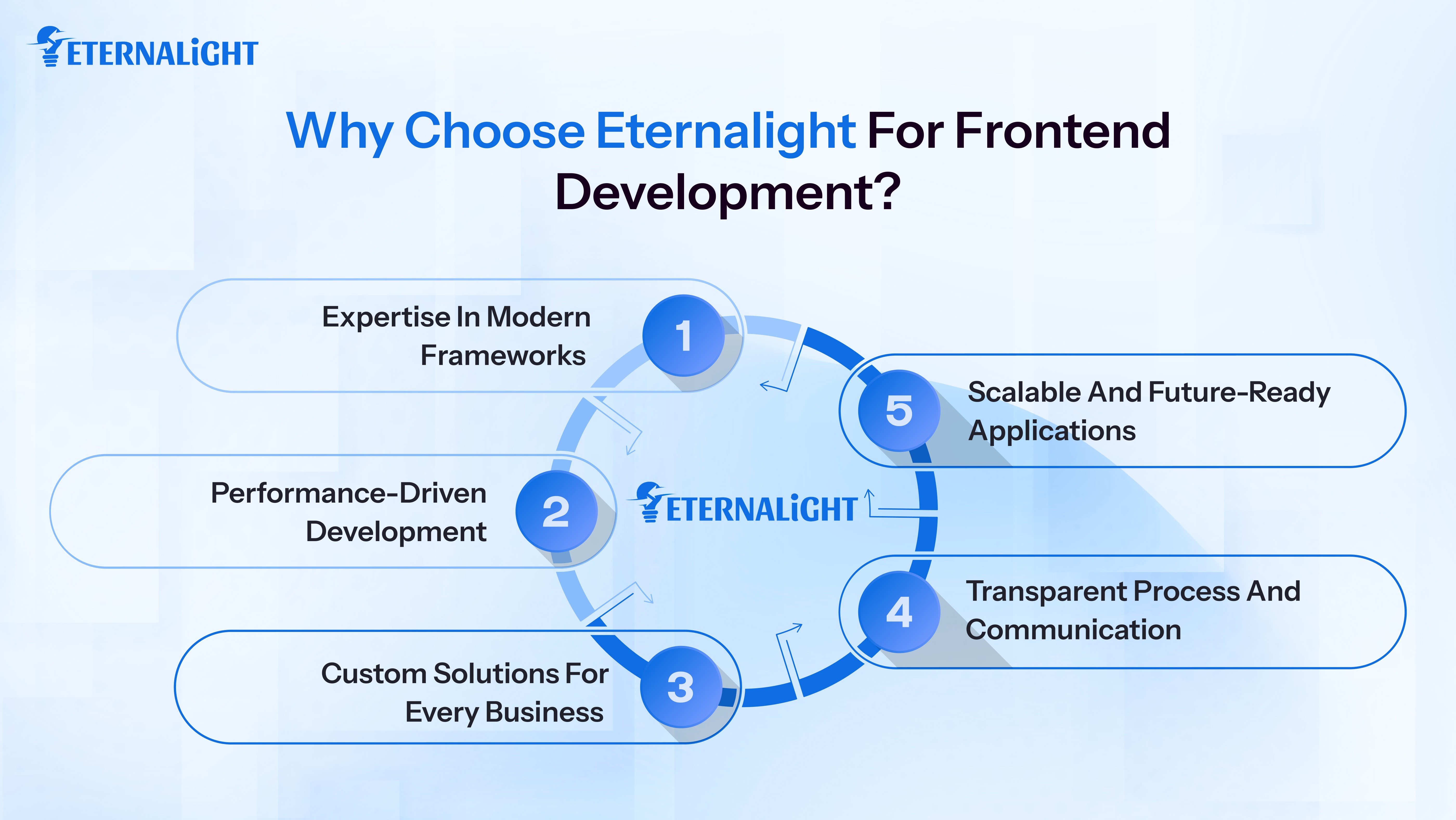 Why Choose Eternalight for Frontend Development?