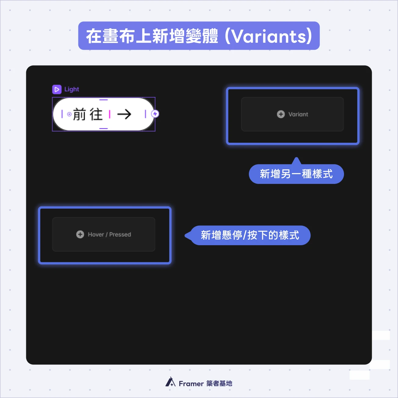 Framer Component 畫布新增 Variant、Hover 與 Pressed 狀態的操作位置