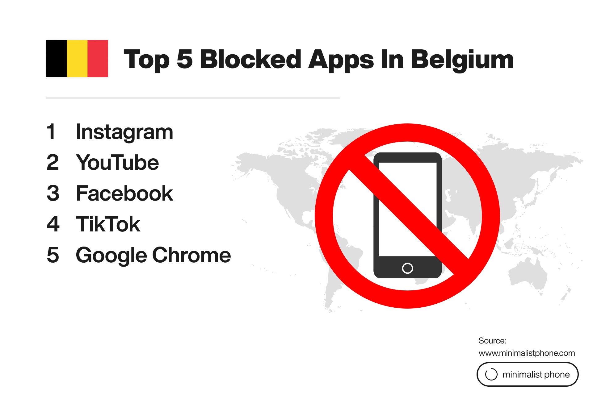 Top 5 blocked apps in Belgium: Instagram, YouTube, Facebook, TikTok, and Google Chrome