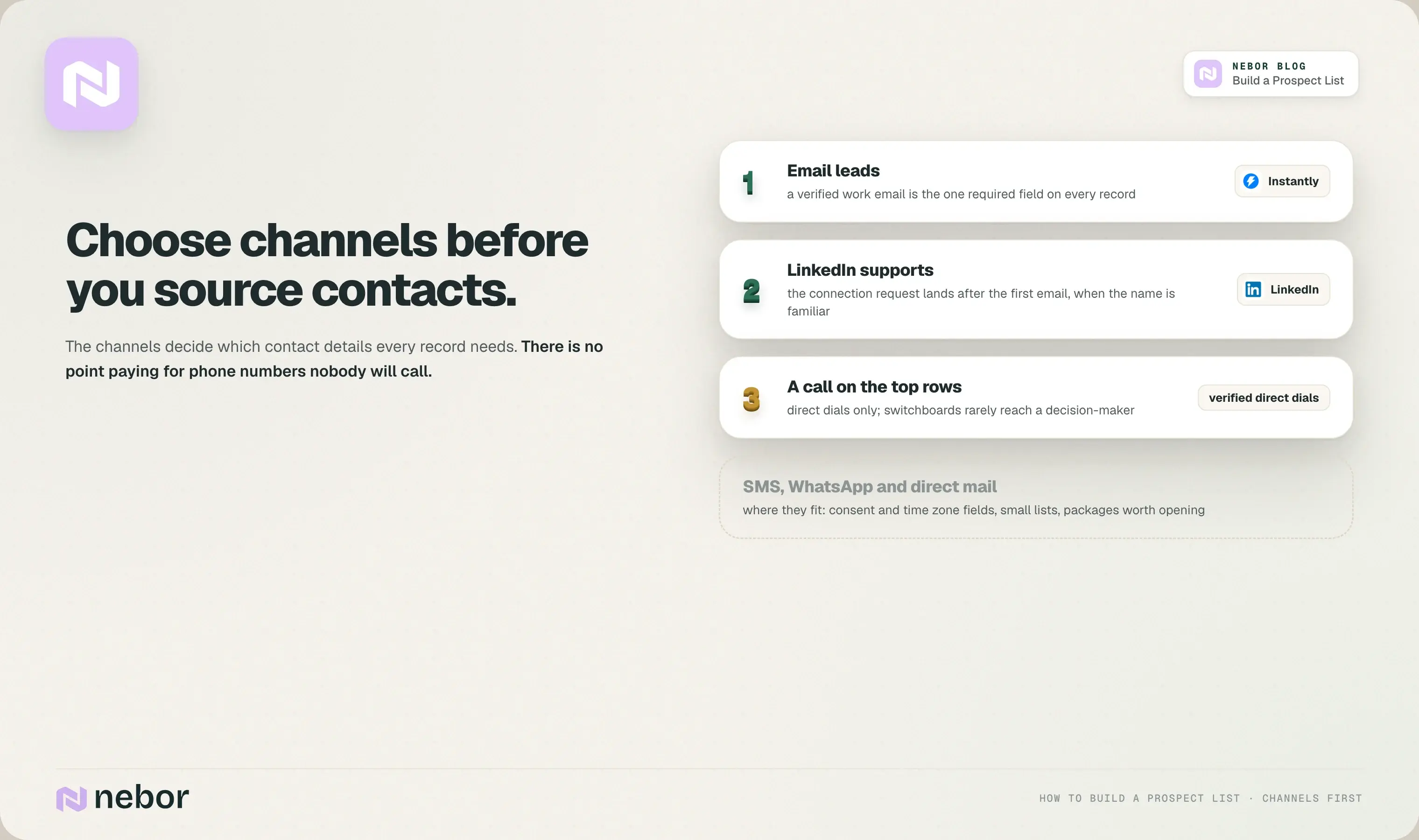 Choosing outreach channels before sourcing contacts: email leads, LinkedIn supports, calls on the top rows