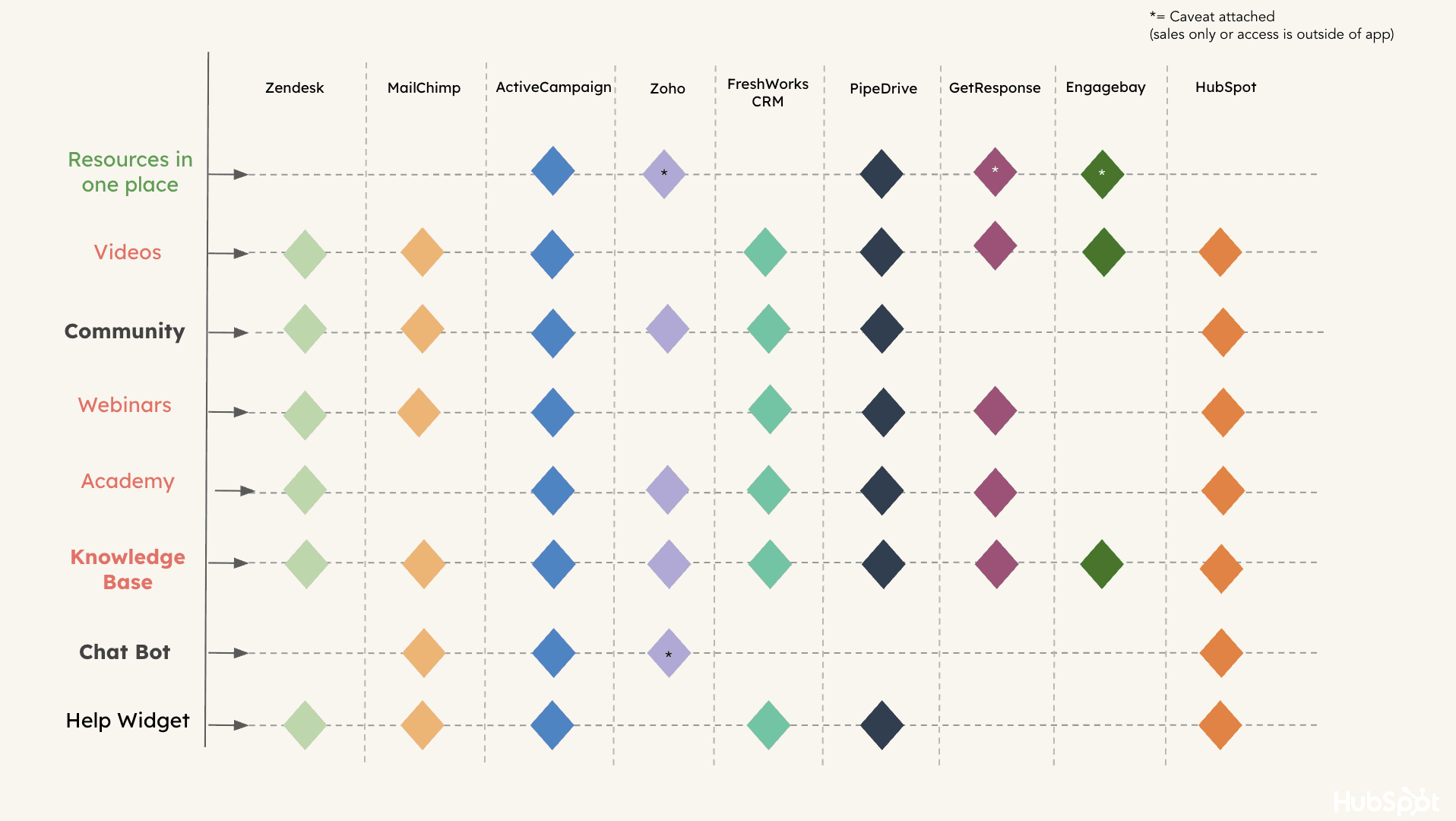 Describe this image here