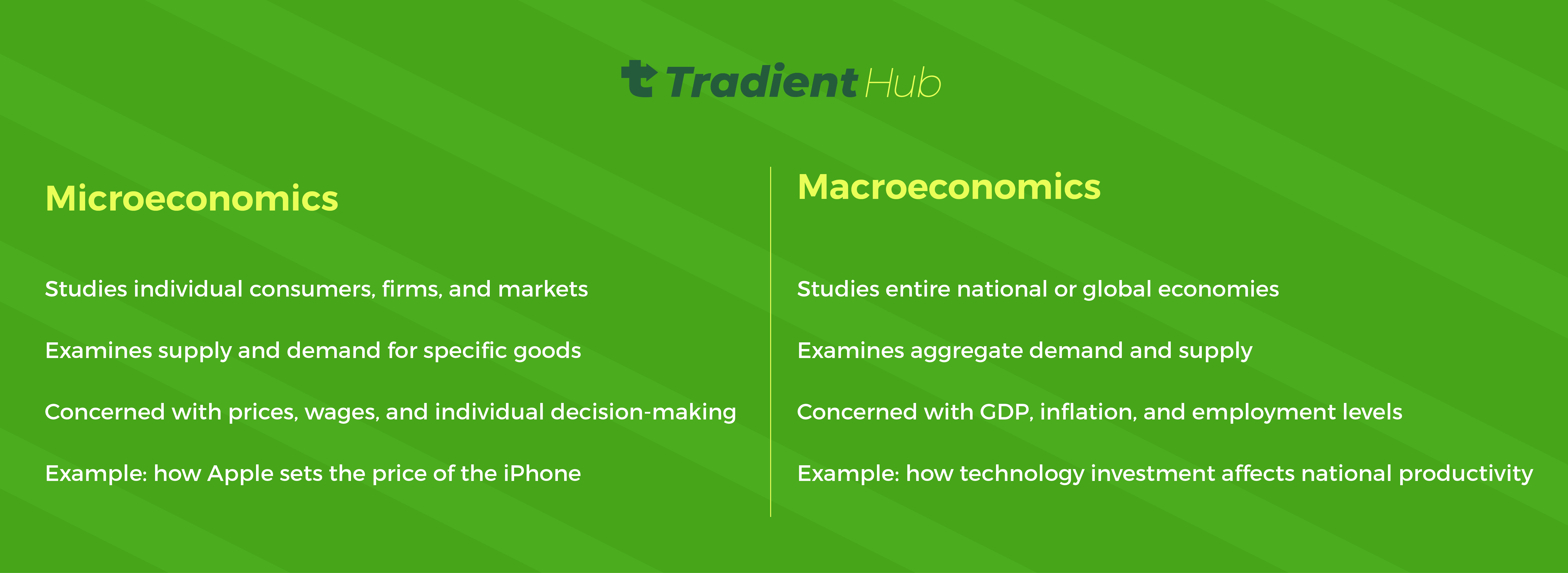 Macroeconomics vs. Microeconomics