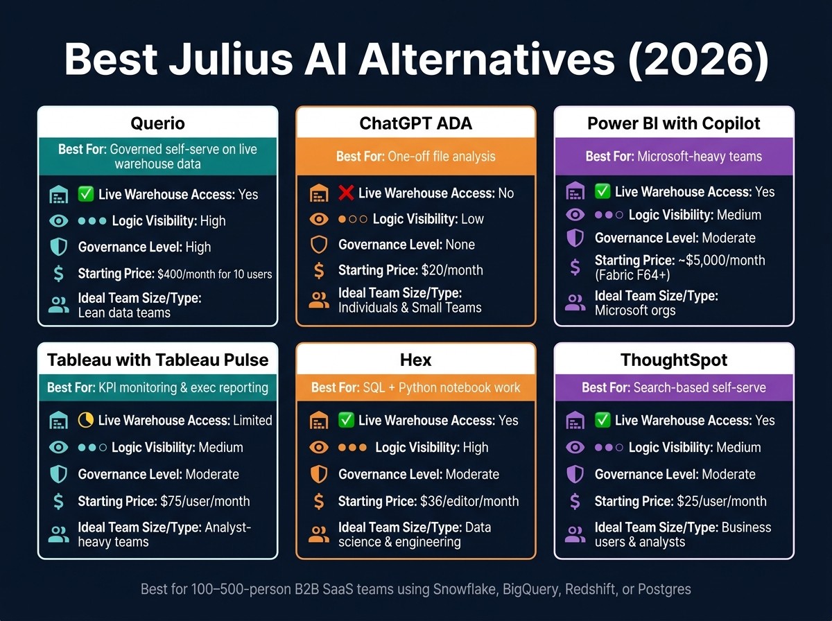 Best Julius AI Alternatives: Side-by-Side Comparison (2026)