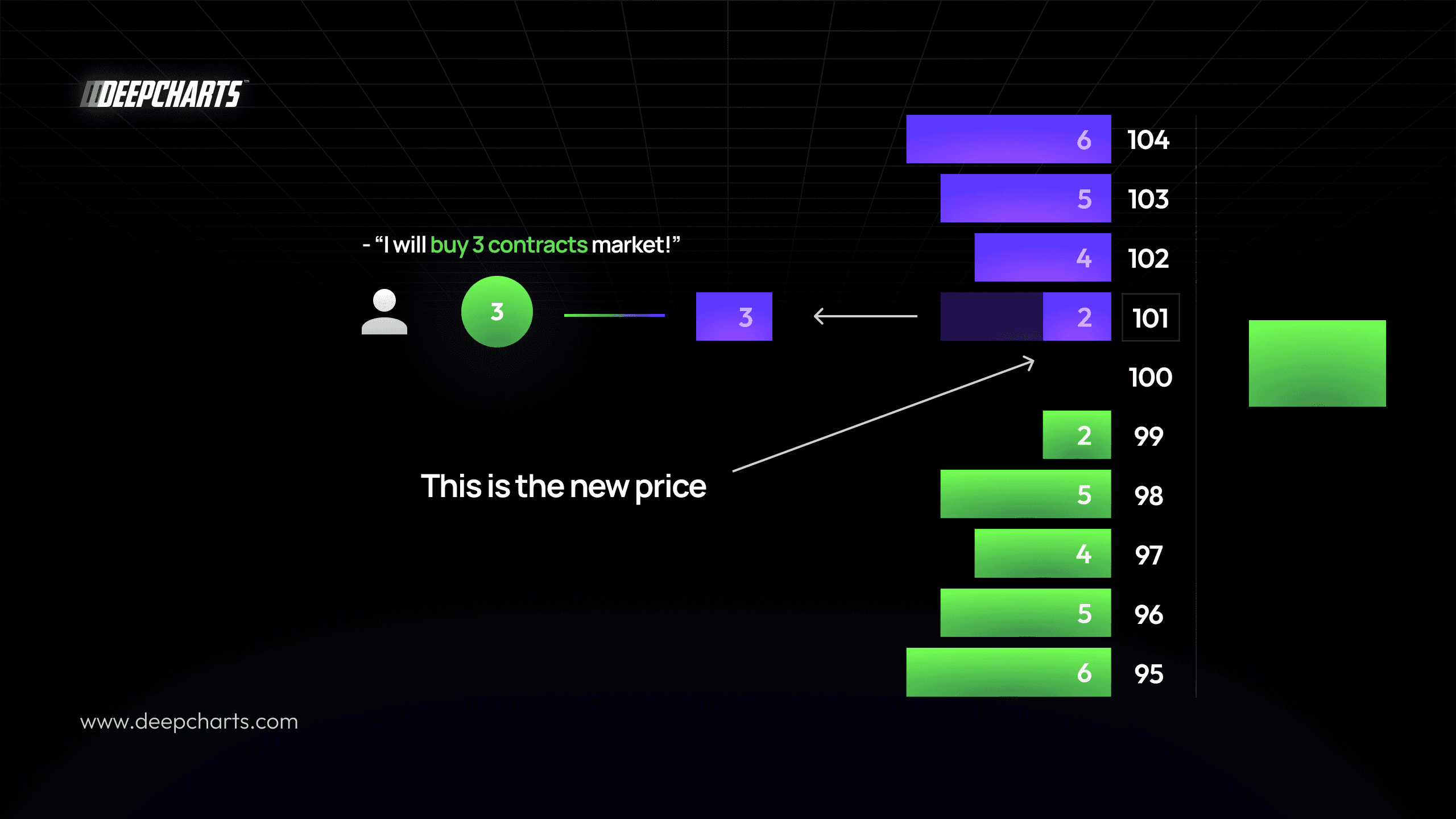 How the Price Changes After a Trade