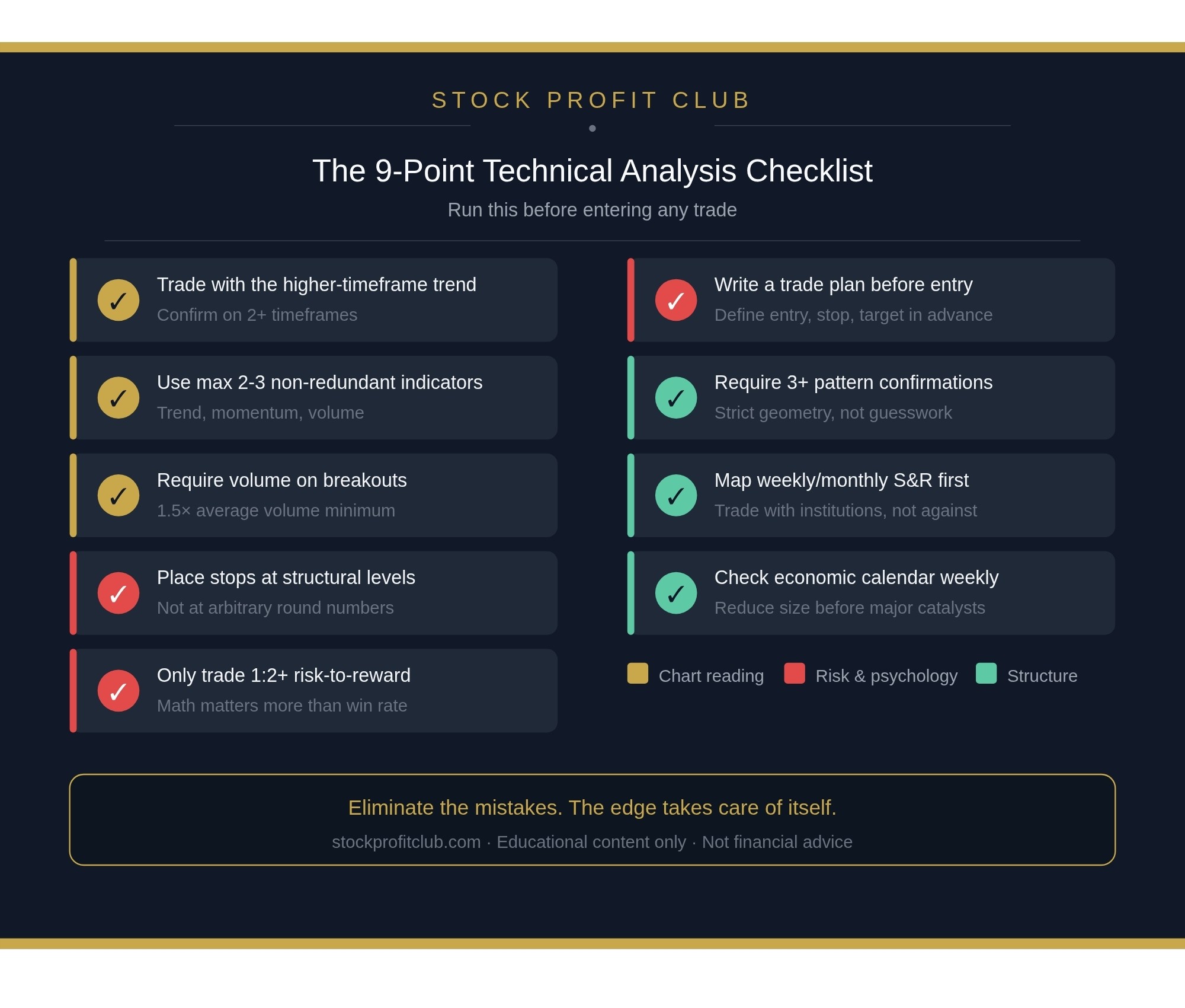 The 9 Point Technical Analysis Checklist