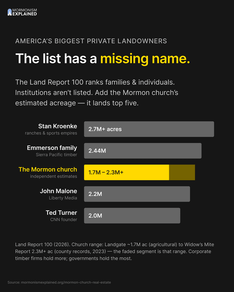 Carousel slide: The list has a missing name