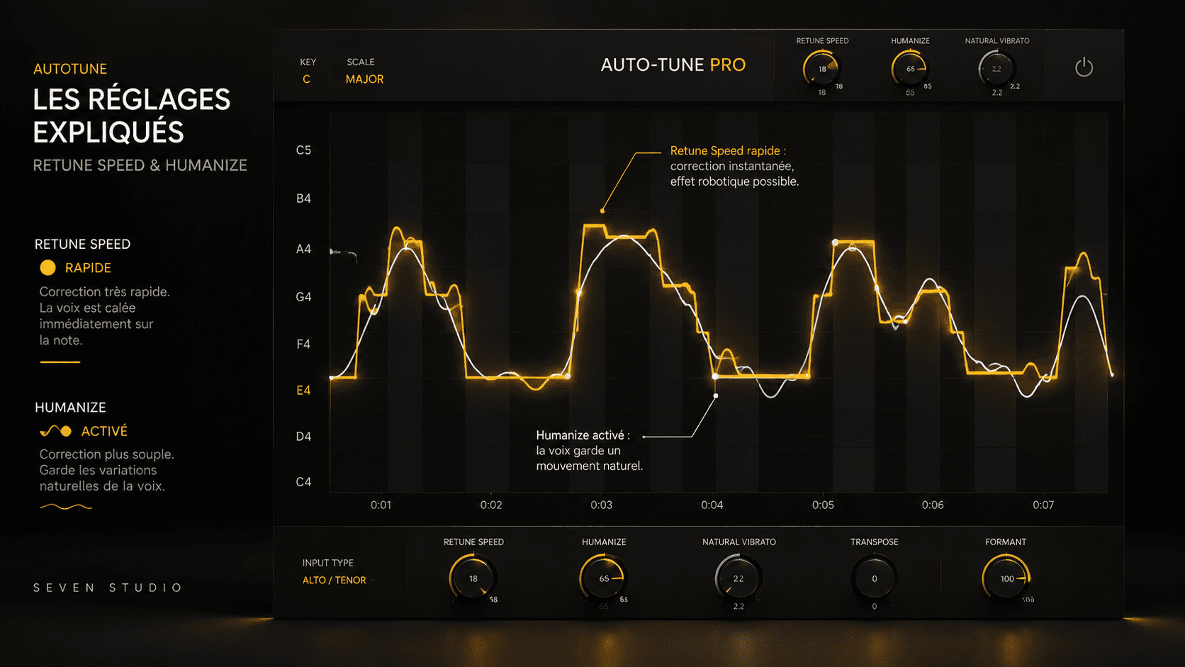 “Humanize” — Autotune en studio : faut-il l'utiliser pendant l'enregistrement ? | Seven Studio