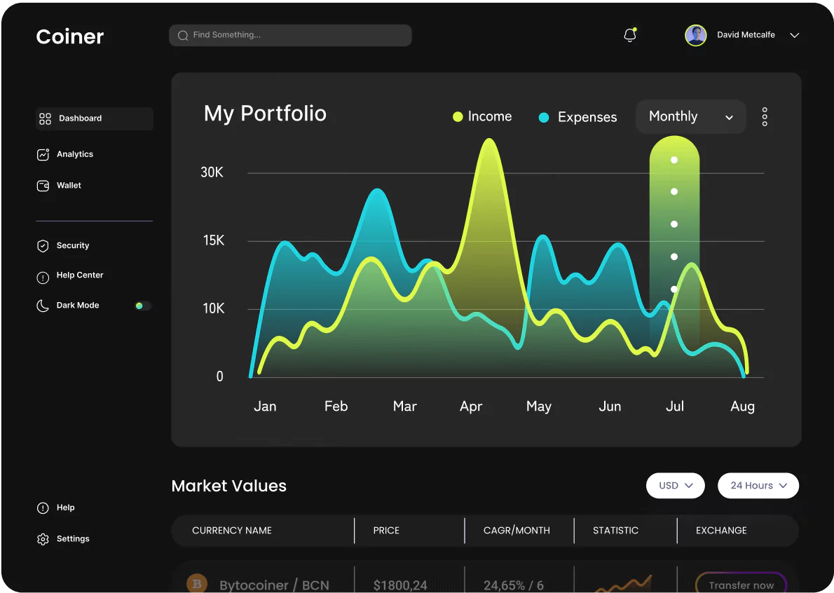 dashboard on statistics about coiner