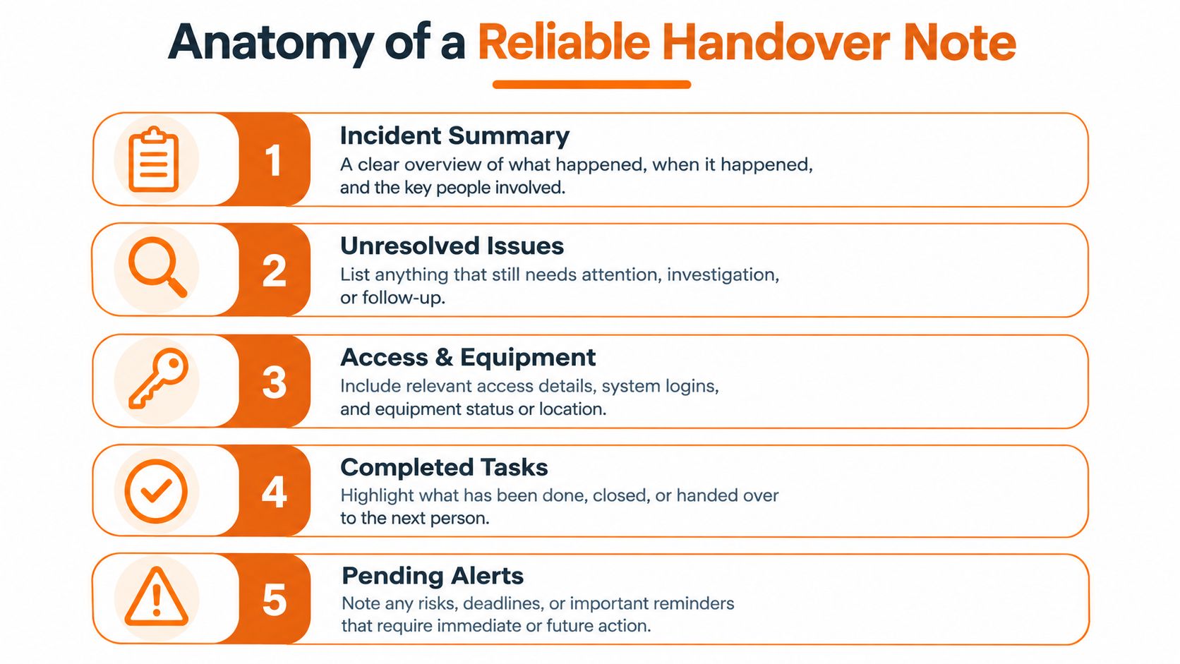 A list of five essential components for creating a professional and reliable shift handover note for workers.