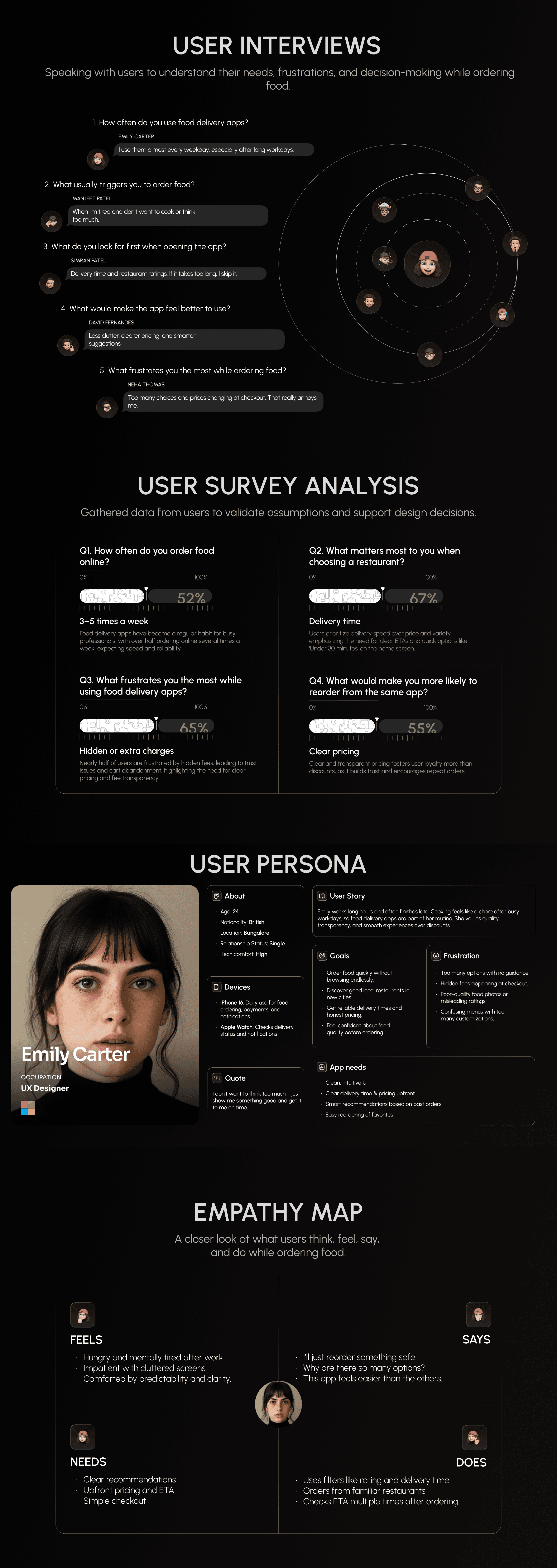 Mealio - User Persona/Interview.