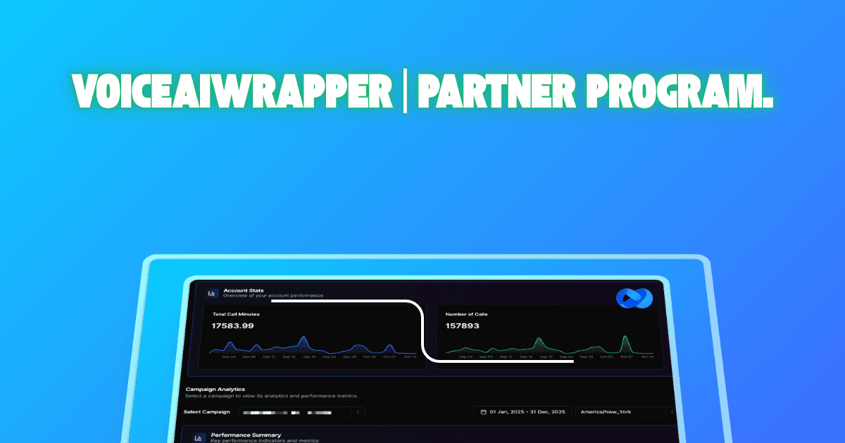 Voice AI white label partner program by VoiceAIWrapper: promotional graphic showing analytics dashboard with account stats displaying 17,583.99 total call minutes and 157,893 number of calls, plus campaign analytics section with performance summary for partner agencies to rebrand and resell voice AI automation services to their clients.