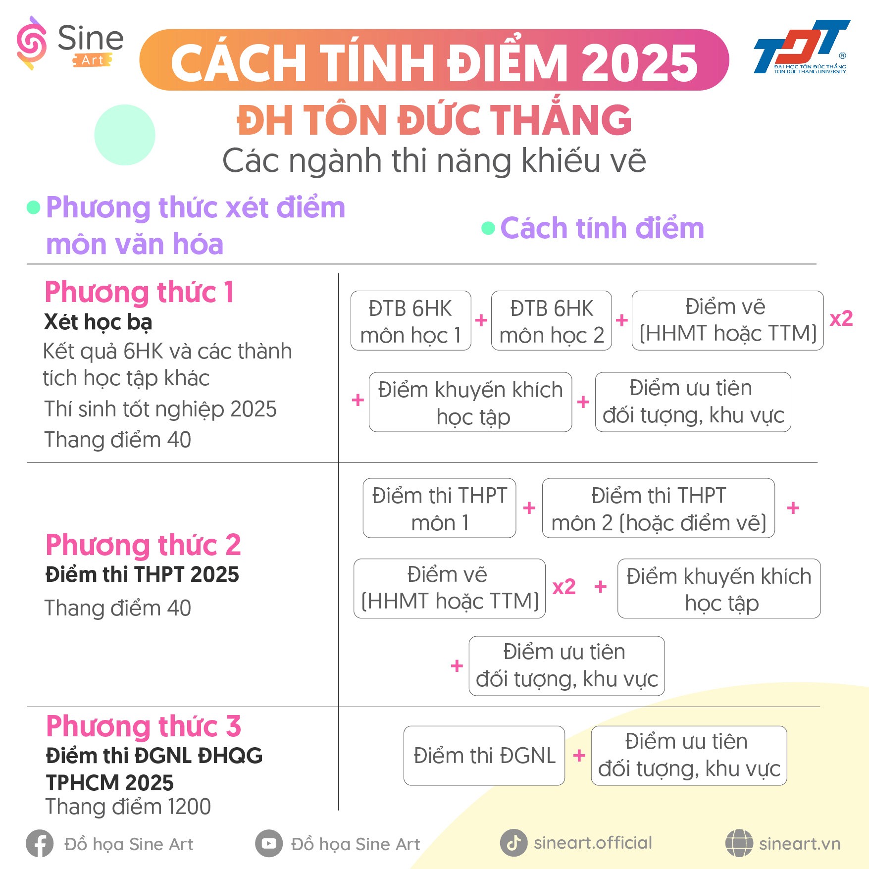 Cách tính điểm 2025 của Đại học Tôn Đức Thắng (TDTU)