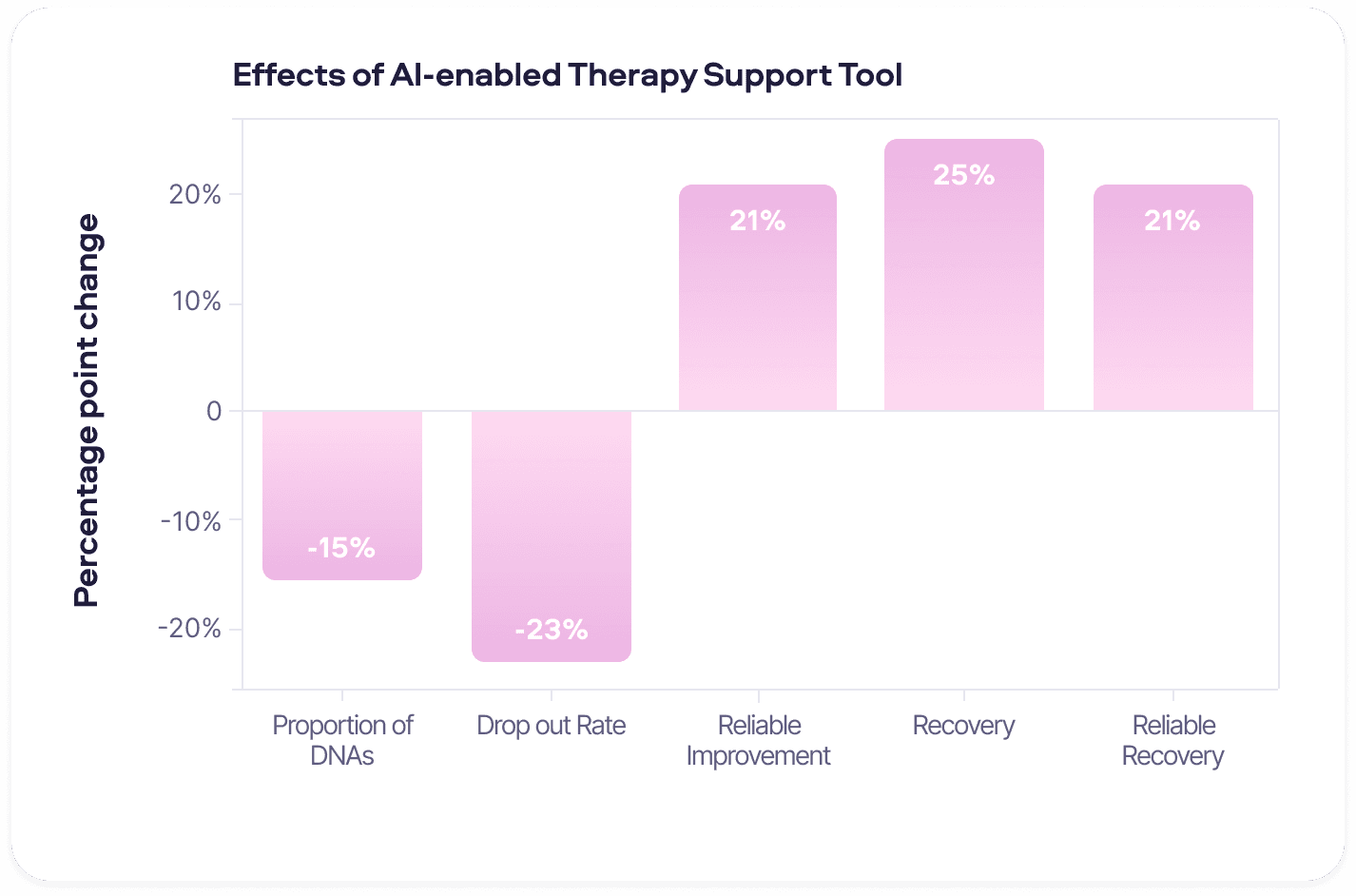 Limbic Research | Generative AI-Enabled Therapy Support Tool Improves ...