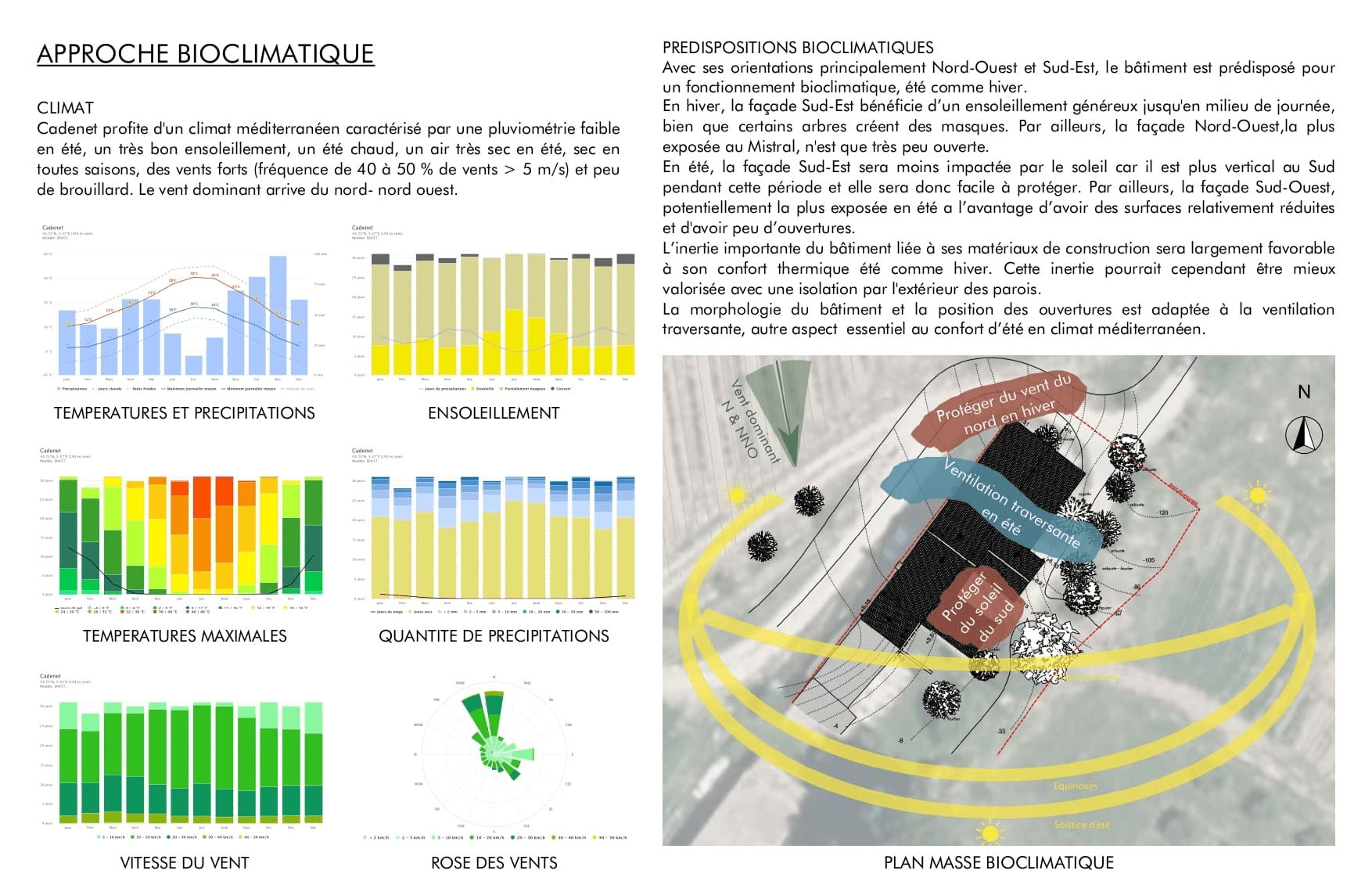 données climatiques