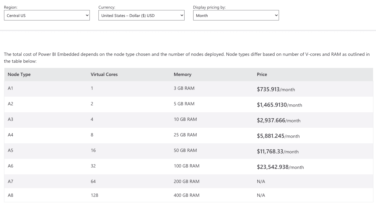 power BI Pricing